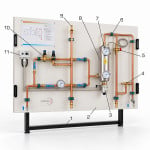 Safety Devices Training Panel